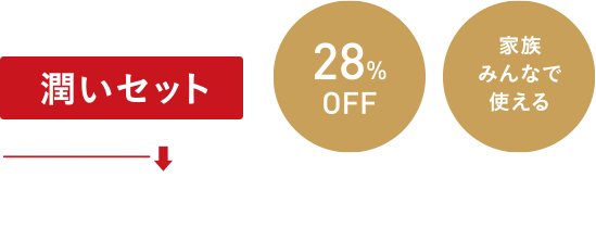 28%OFF 家族みんなで使える 潤いセット 定価5,800円→4,200円(税込4,620円）