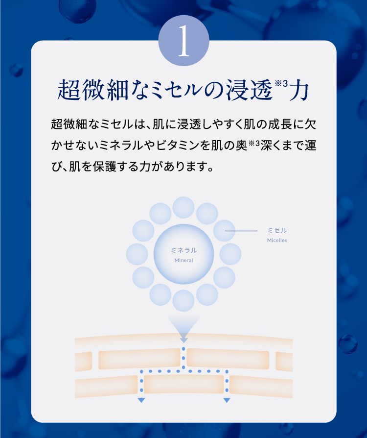 1 超微細なミセルの浸透※3力