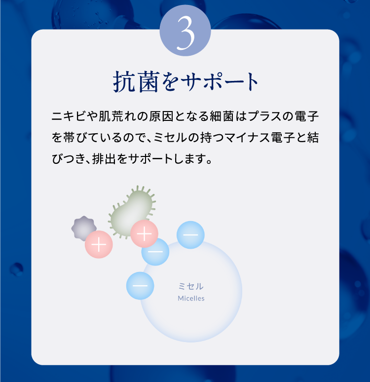 3 抗菌をサポート