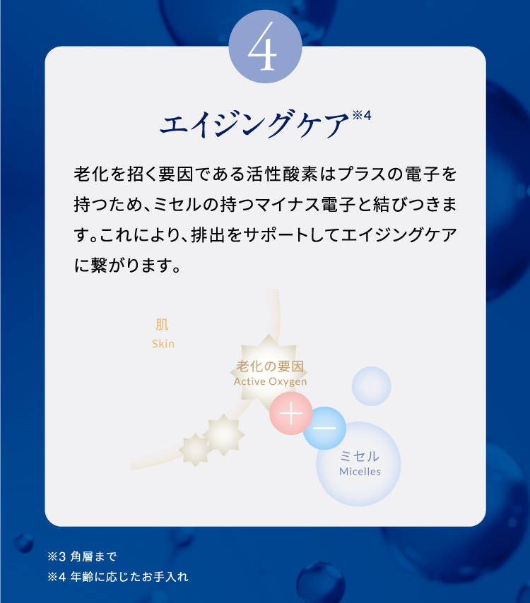 4 エイジングケア