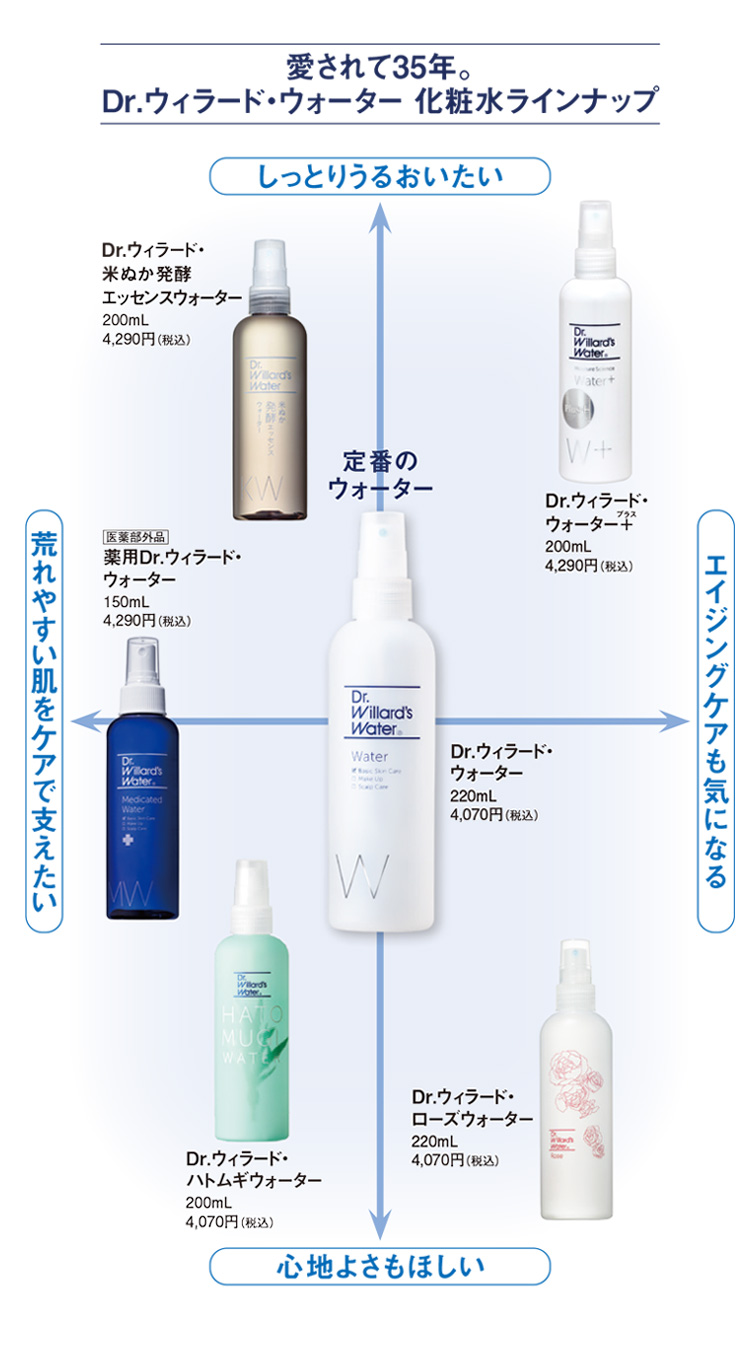 米ぬかウォーター