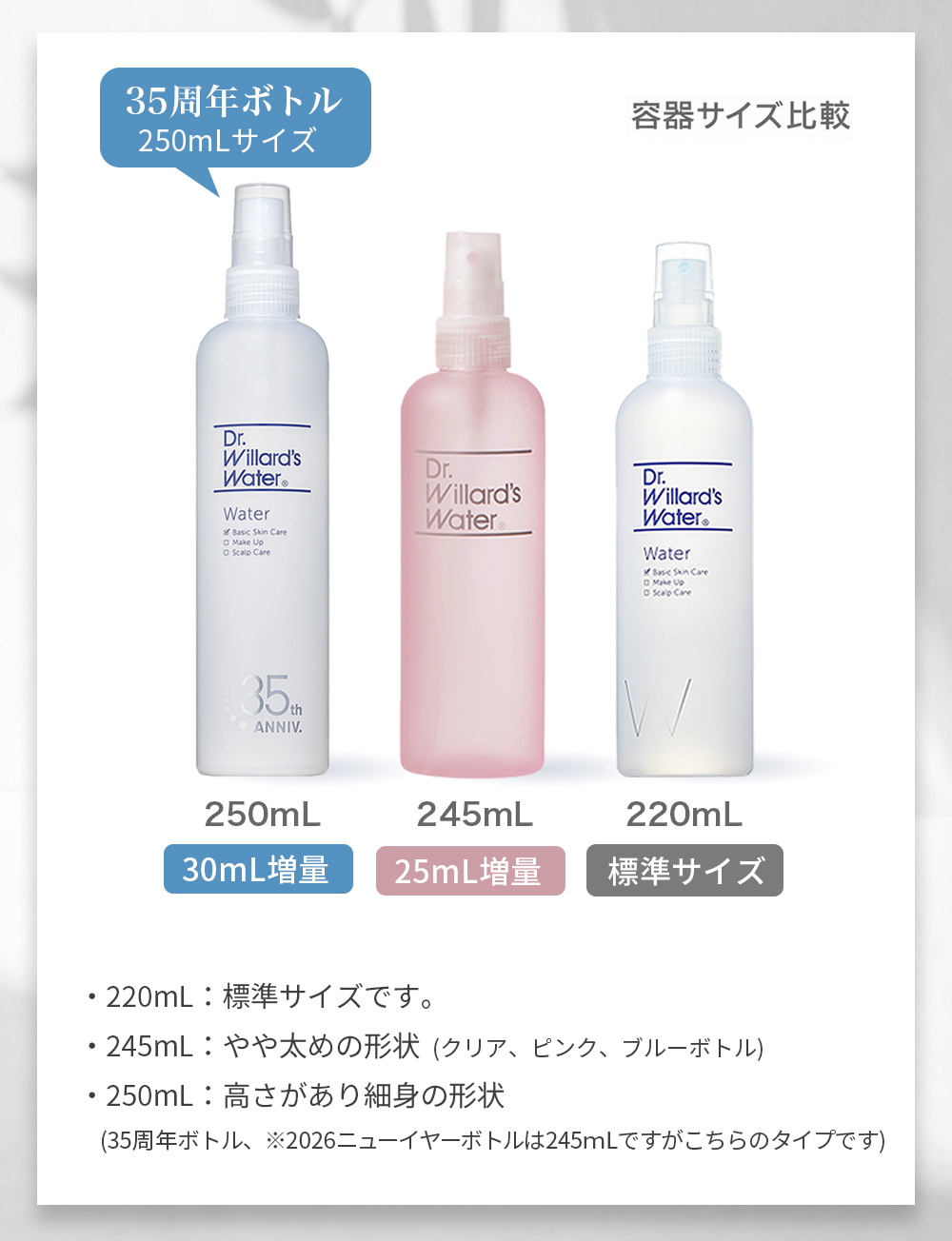 ３５周年記念ボトル比較図