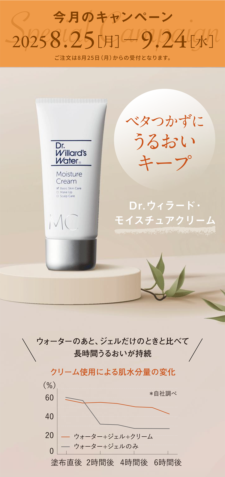モイスチュアクリーム