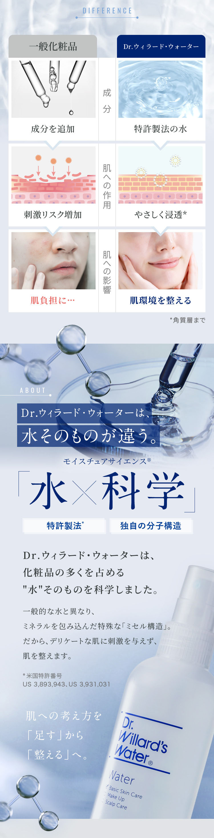 7日間ベーシック・トライアルセット水ｘ科学
