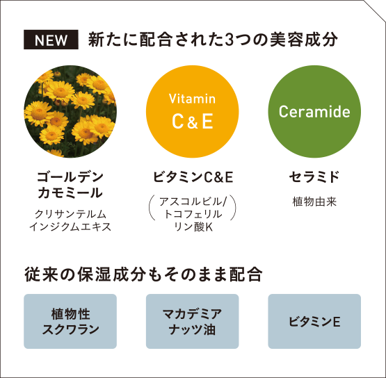 新たに配合された三つの美容成分　ゴールデンカモミール、ビタミンC＆E、セラミド